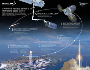 OA-5 Overview