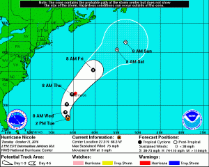 Hurricane Nicole Forecast Track