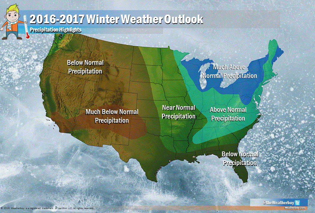 Winter Weather Outlook for 2016-2017 shows precipitation to be much above normal in the northeast, especially around the Great Lakes where Lake Effect snows should bring hefty amounts. Florida and the Gulf Coast and much of the western half of the country will see below normal precipitation. The Pacific Northwest will be the exception, with near-normal precipitation expected there for the period stretching from December through March.
