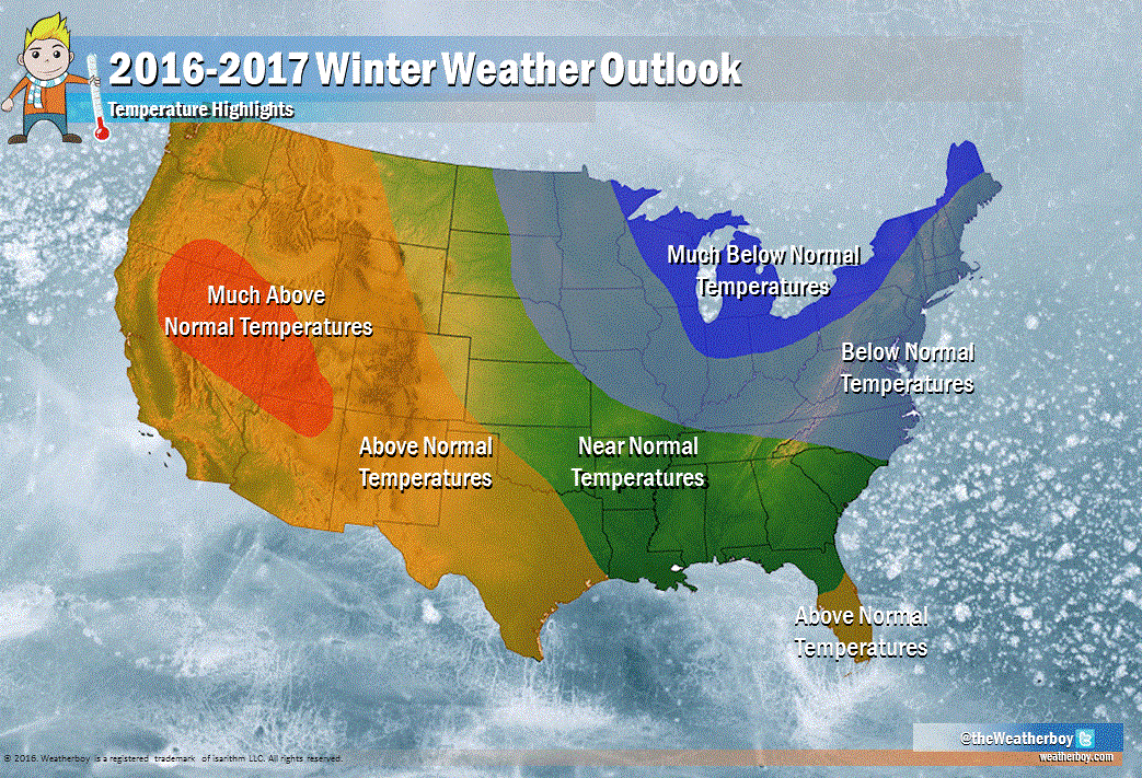 Winter Weather Outlook for 2016-2017 shows conditions above normal in the west with much below normal temperatures expected in the Great Lakes region. Below normal temperatures will rule over the northeastern quarter of the continental US while south Florida will remain warm with above normal temperatures expected over the seasonal average.