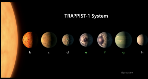 NASA announces the discovery of earth-sized planets in the TRAPPIST-1 system; 3 of which could have water and sustain life. Credit: NASA