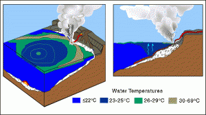An illustration showing how lava and resulting hot water from the lava/water interaction move around from the ocean entry area. Illustration: J. Johnson, 1998 / USGS