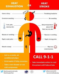 People should know the difference between Heat Exhaustion and Heat Stroke.  Image: National Weather Service