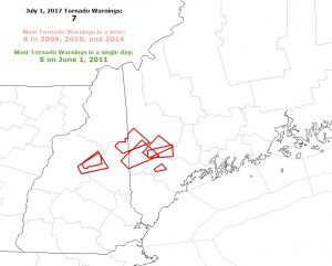 The National Weather Service office in Gray, Maine issued a record-breaking 7 tornado warnings on July 1. This number is greater than any number of tornado warnings issued in a single day and even in a single year there. Map: National Weather Service