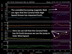 SpaceWeather updates - Page 2 ACE-Coronal-Hole-Data-300x225