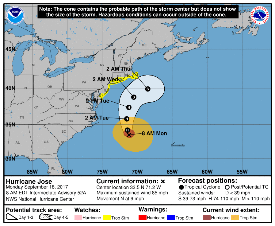The official 3-day forecast path from the National Hurricane Center shows Hurricane Jose looping off the northeast coast, weakening as it does so. However, the wind field, which is larger than the forecast cone, will continue to get wider with time, brushing the northeast coast with storm force winds. Image: NHC