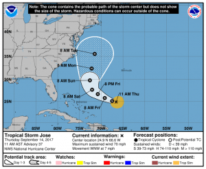Current five day forecast for Jose which is expected to near the east coast as a hurricane in 5 days. It is still too soon to be confident whether Jose will make a direct impact with the east coast or head out to sea. Image: NHC