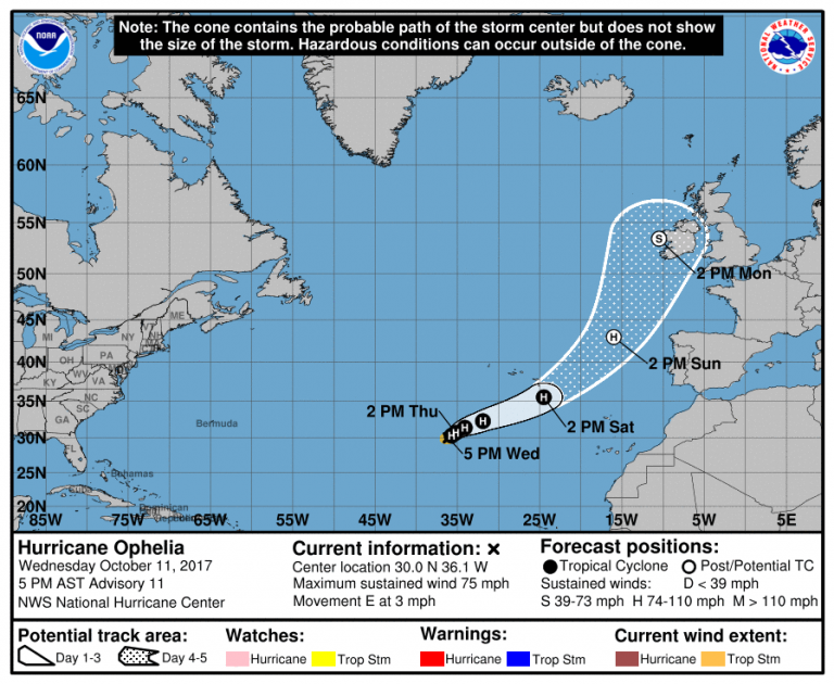 Ophelia Hurricane; Europe Threat Increases