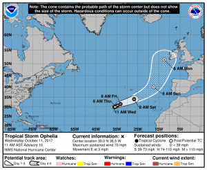 Latest National Hurricane Center track for Ophelia, which should become a hurricane at anytime today or tomorrow. Image: NHC