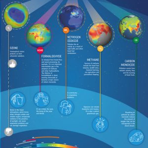 The Sentinel-5P will study many things in the Earth's atmosphere as part of its mission. Image: ESA