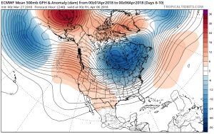 The European ECMWF model depicts a piece of the Polar Vortex sliding over the northeastern US during the first week of April on this 500mb Heigh Anomoly chart. Image: tropicaltidbits.com