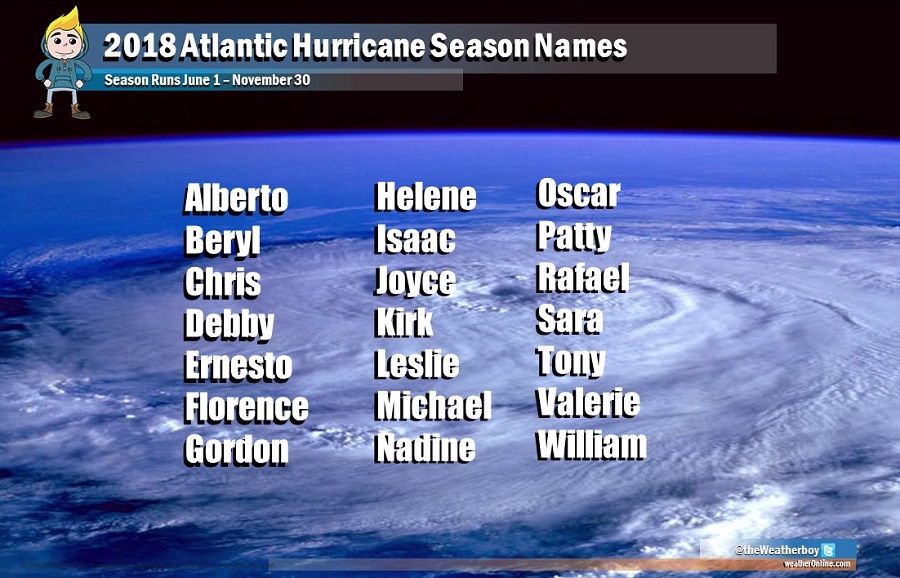 2018 Atlantic Hurricane Season names for Tropical Storms and Hurricanes. Image: Weatherboy
