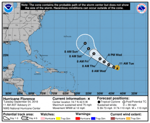 Forecast track for Hurricane Florence. Image: NHC