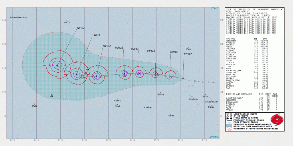 The official forecast track from the Joint Typhoon Warning Center shows the system growing into a Category 5 Super Typhoon prior to striking Guam head-on. Image: JTWC