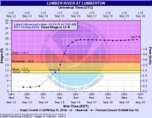 Flooding of the Lumber River in Lumberton will flood-out I-95.  Image: NWS