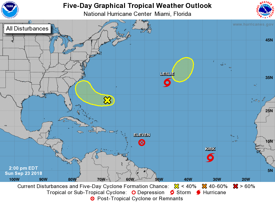 The latest Tropical Outlook shows dissipated Tropical Depression #11, Subtropical Storm Leslie, and Tropical Storm Kirk. It also shows two other areas being monitored for possible development. Image: NHC