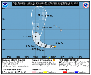 Walaka's forecast track from the Central Pacific Hurricane Center. Image: CPHC