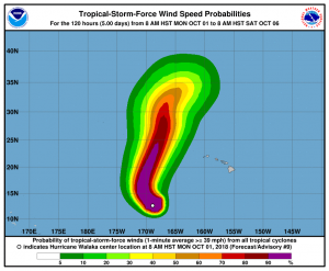 On the latest track, winds associated with the major hurricane should remain well away from Hawaii's main islands. Image: CPHC