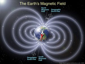 Schematic illustration of Earth's magnetic field. Credits: Peter Reid, The University of Edinburgh