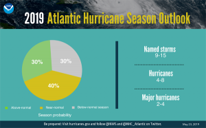 The just-released outlook for the Atlantic basin's upcoming hurricane season is calling for a near-normal number of tropical cyclones. Image: NOAA