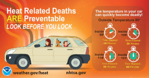 The National Weather Service urges parents to "look before they lock." Image: NWS