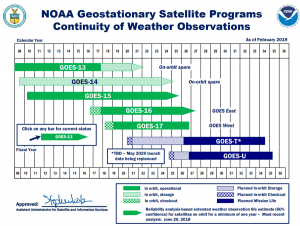 Initial schedule showing roll-out of GOES-R weather satellite series. Image: NOAA