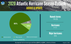 The updated 2020 Atlantic hurricane season probability and numbers of named storms. Image NOAA