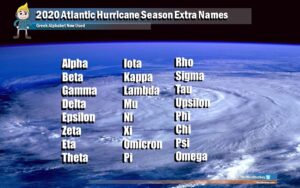 The National Hurricane Center has never named a storm beyond "Zeta" on this list of storm names they could use. Image: weatherboy.com