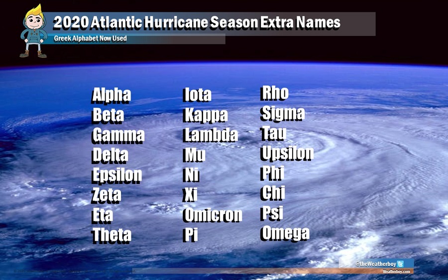 The National Hurricane Center has never named a storm beyond "Zeta" on this list of storm names they could use.  Image: weatherboy.com