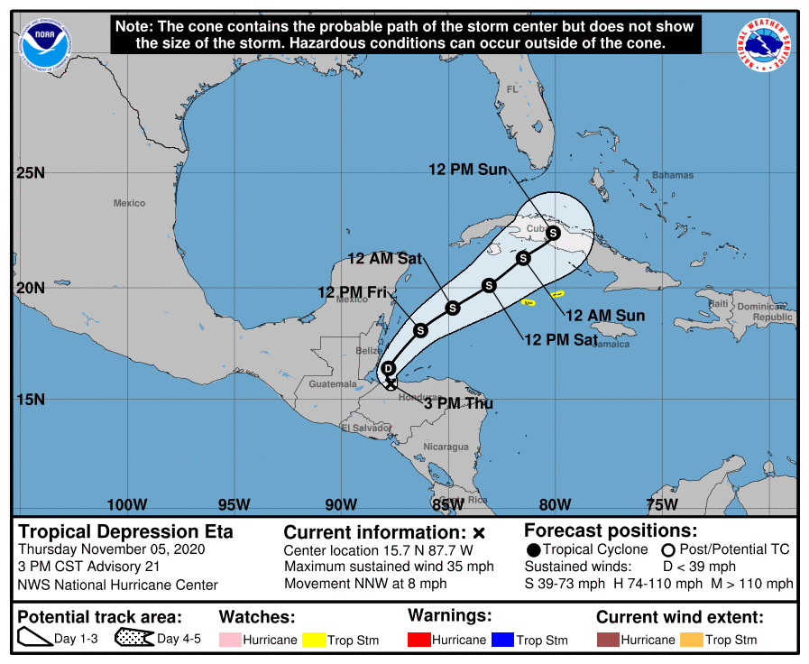 Latest 3-day track for Eta brings it to the north coast of Cuba by Sunday.  Image: NHC