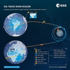 ESA will assist China with the tracking of their Moon mission. Image: ESA