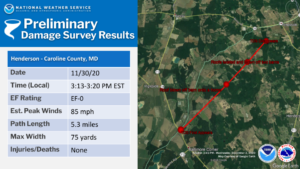 After investigating further damage reports, the National Weather Service determined that a second tornado occurred near Henderson, MD on November 30 that traveled roughly 5.3 miles in length. Image: NWS