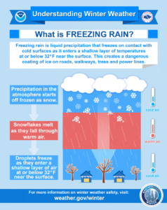 Freezing rain will become a problem along the I-95 corridor between Washington, DC and New York City Saturday and Sunday. Image: NWS