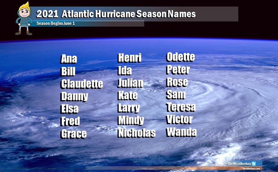 Name List for 2021 Atlantic Hurricane Season Cyclones