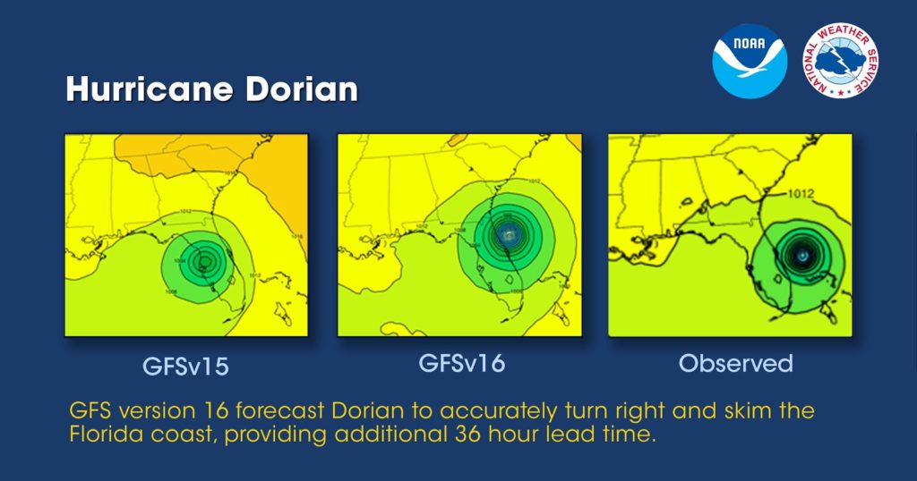 The updated GFS outperformed the previous model when it came to tropical cyclone strength and movement, as was the case with 2019's Dorian shown here. Image: NOAA