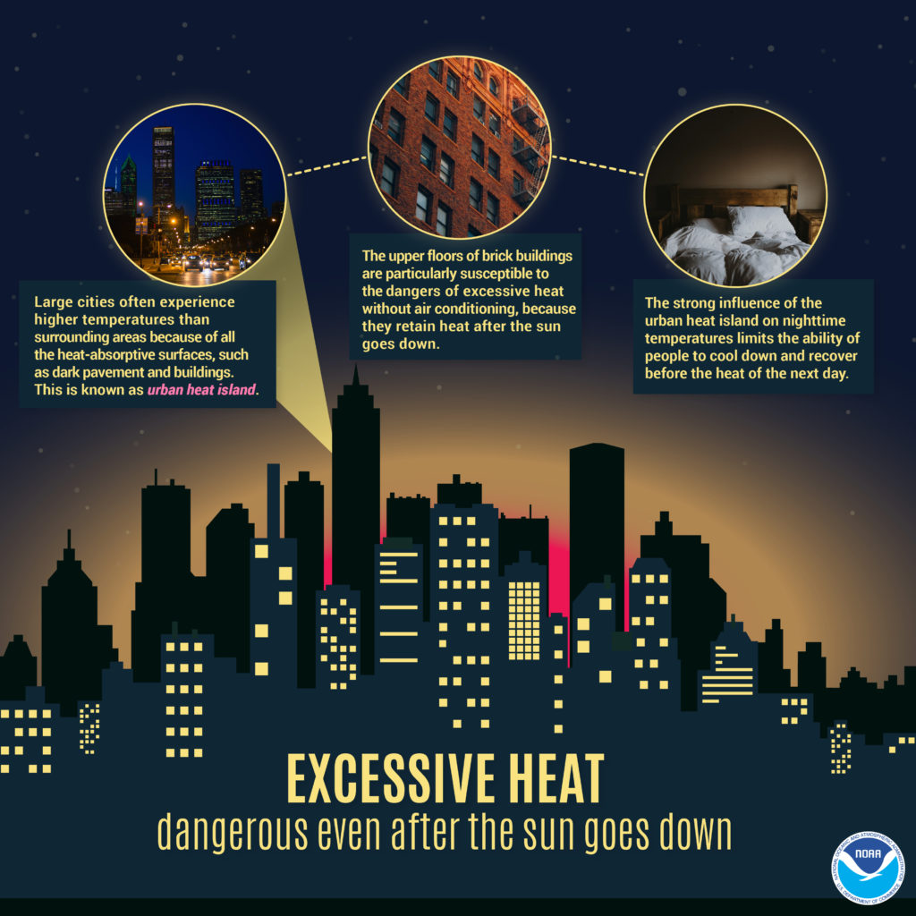 Dangerous Heat To Bake Northwest, Northeast