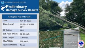 Saturday's tornado was the fifth in the area this month.  Image: NWS