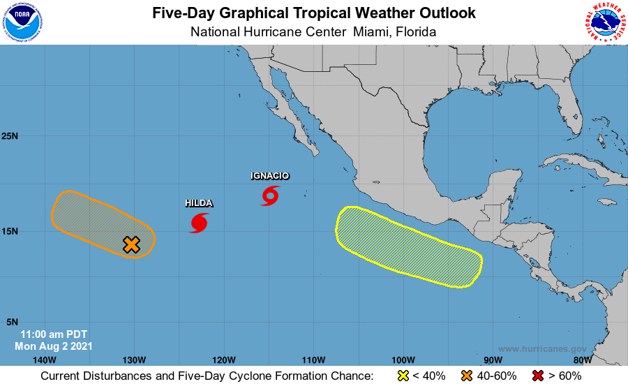 The Eastern Pacific is busy with Hurricane Hilda, Tropical Storm Ignacio, and two areas that could grow into tropical cyclones. Image: NHC