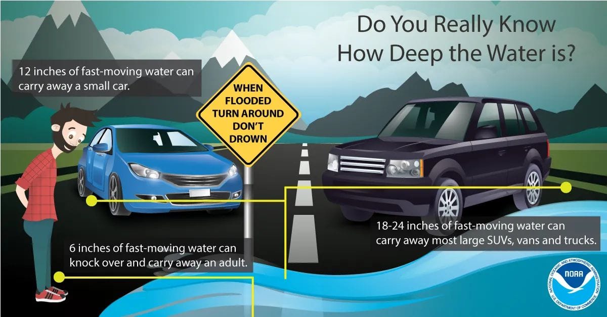 Turn around, don't drown; never drive through flood waters.  Image: NWS