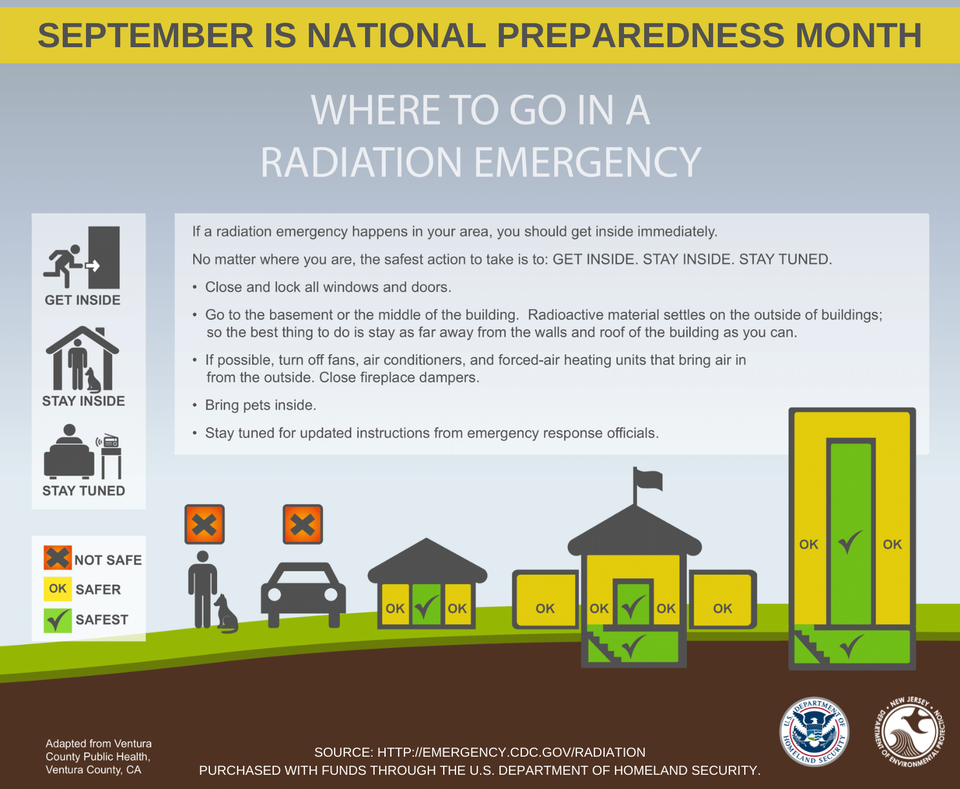New Jersey wants its residents aware of what to do in the event of a radiation emergency. Image: NJDEP