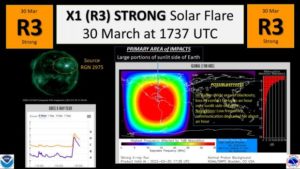 An X-class flare is responsible for blasting the Earth today creating a widespread radio black-out; more significant impacts are possible in the days ahead as a geomagnetic storm could from from today's event. Image: NOAA SWPC