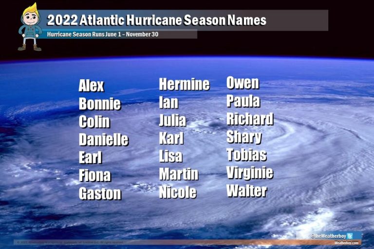 2022 Atlantic Hurricane Season Names Unveiled