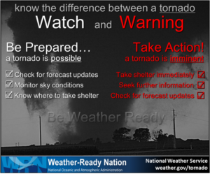 The National Weather Service differentiates between Watches and Warnings using specific criteria. Image: NWS