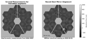 In these infrared images of the James Webb Space Telescope taken before launch (left) and after the micrometeoroid strike in May (right), the damaged C3 segment is to the bottom right of the mirror is visible. Image: NASA/ESA/CSA