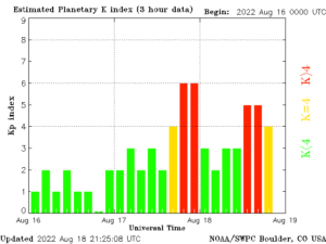 Latest bar chart illustrating the Kp index over the last few days. Image: NOAA SWPC
