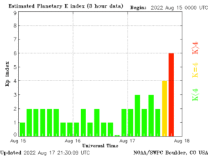 The latest plot showing the Kp index shows it is rising in response to the unfolding geomagnetic storm; this is the chart as of 5:30pm ET.  Image: SWPC