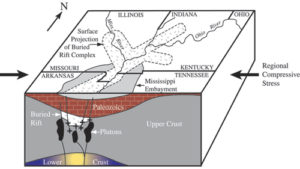 Geologic and seismotectonic model of the New Madrid region. Image: USGS