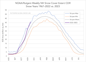 NOAA analysis shows snow exceeding recorded norms set over many decades. Image: NOAA