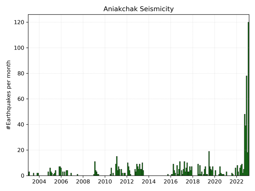 Earthquake activity has clearly increased in recent weeks at the Aniakchak Volcano in Alaska. Image: USGS/AVO - A. Wech