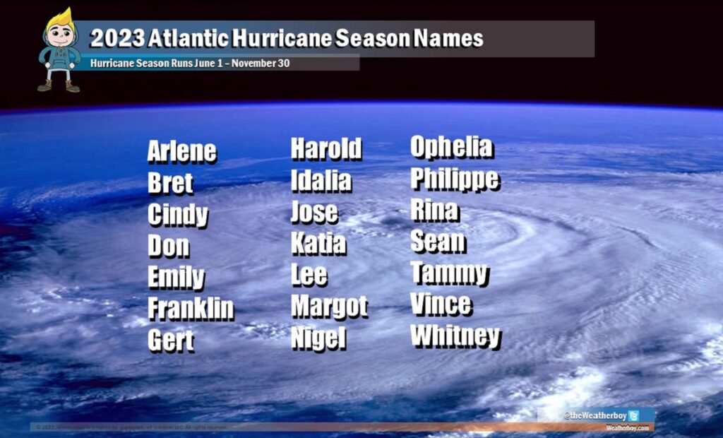 The National Hurricane Center will pull from this list of names for the upcoming hurricane season. Image: Weatherboy